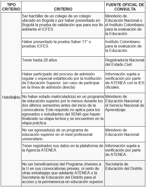 jovenes-u