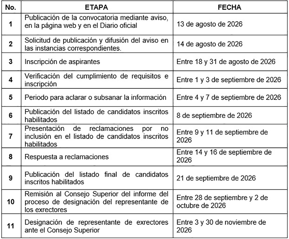 Cronograma de exrectores